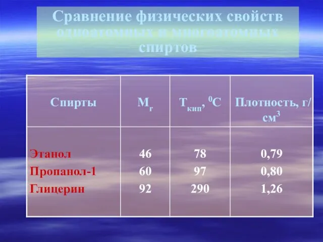 Сравнение физических свойств одноатомных и многоатомных спиртов