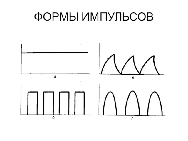 ФОРМЫ ИМПУЛЬСОВ