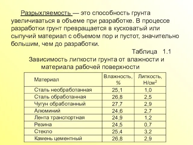 Разрыхляемость — это способность грунта увеличиваться в объеме при разработке. В