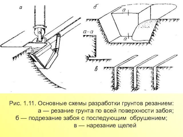 Рис. 1.11. Основные схемы разработки грунтов резанием: а — резание грунта