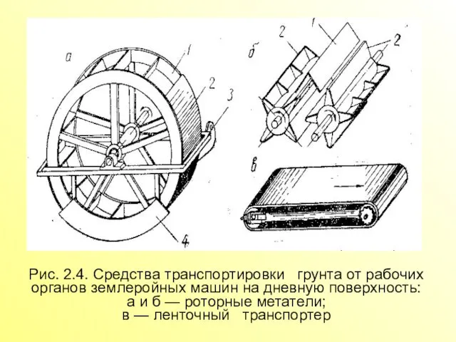 Рис. 2.4. Средства транспортировки грунта от рабочих органов землеройных машин на