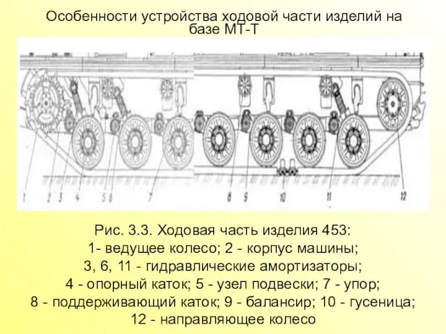 Особенности устройства ходовой части изделий на базе МТ-Т Рис. 3.3. Ходовая