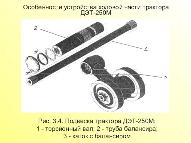 Особенности устройства ходовой части трактора ДЭТ-250М Рис. 3.4. Подвеска трактора ДЭТ-250М: