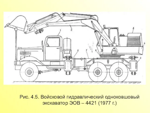 Рис. 4.5. Войсковой гидравлический одноковшовый экскаватор ЭОВ – 4421 (1977 г.)