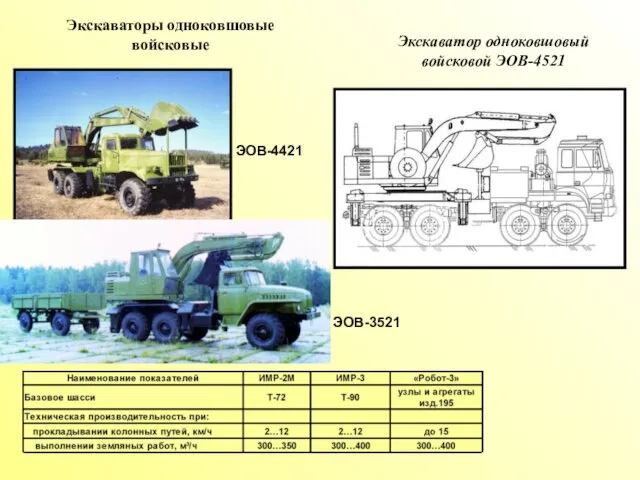 Экскаваторы одноковшовые войсковые Экскаватор одноковшовый войсковой ЭОВ-4521 ЭОВ-4421 ЭОВ-3521