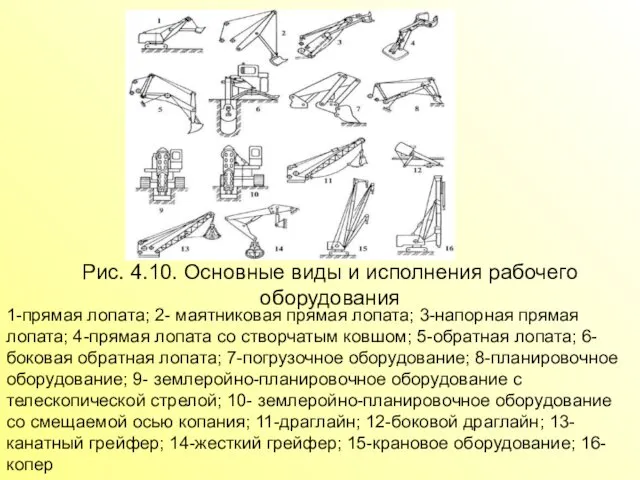 Рис. 4.10. Основные виды и исполнения рабочего оборудования 1-прямая лопата; 2-