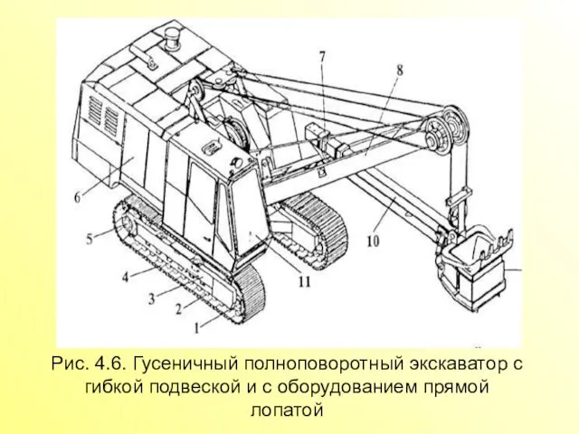 Рис. 4.6. Гусеничный полноповоротный экскаватор с гибкой подвеской и с оборудованием прямой лопатой