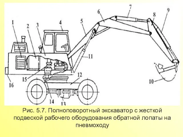 Рис. 5.7. Полноповоротный экскаватор с жесткой подвеской рабочего оборудования обратной лопаты на пневмоходу