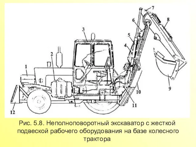 Рис. 5.8. Неполноповоротный экскаватор с жесткой подвеской рабочего оборудования на базе колесного трактора