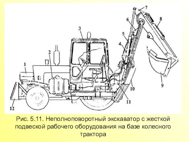 Рис. 5.11. Неполноповоротный экскаватор с жесткой подвеской рабочего оборудования на базе колесного трактора