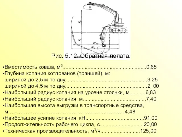 Вместимость ковша, м3.........................................................0,65 Глубина копания котлованов (траншей), м: шириной до 2,5