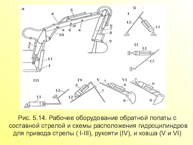 Рис. 5.14. Рабочее оборудование обратной лопаты с составной стрелой и схемы