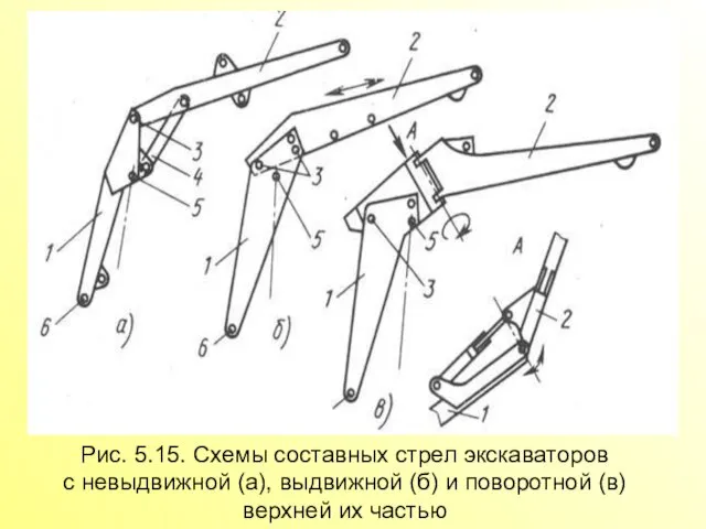 Рис. 5.15. Схемы составных стрел экскаваторов с невыдвижной (а), выдвижной (б)