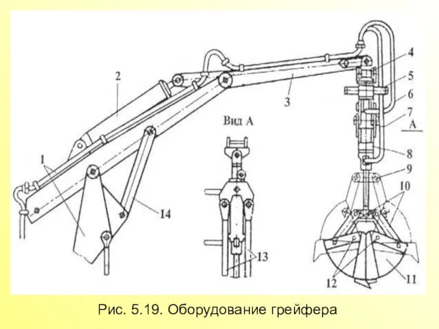 Рис. 5.19. Оборудование грейфера