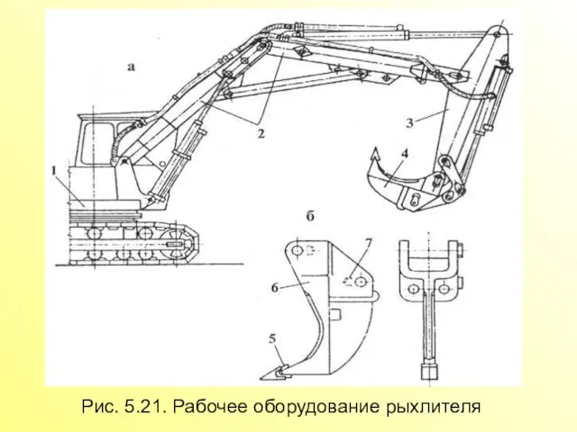 Рис. 5.21. Рабочее оборудование рыхлителя