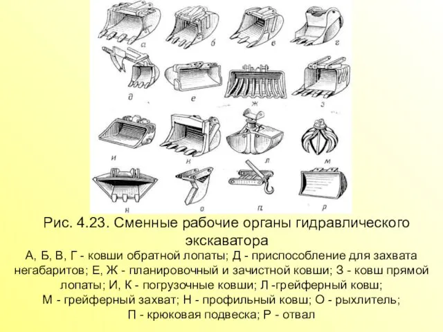 А, Б, В, Г - ковши обратной лопаты; Д - приспособление