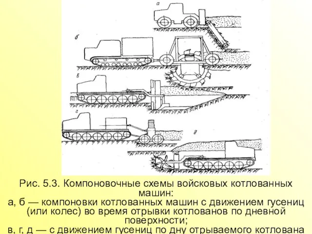 Рис. 5.3. Компоновочные схемы войсковых котлованных машин: а, б — компоновки