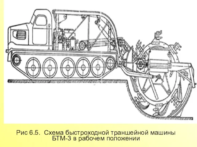 Рис 6.5. Схема быстроходной траншейной машины БТМ-3 в рабочем положении