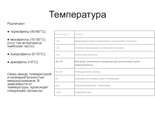 Температура Различают: ● термофилы (40-60°С); ● мезофиллы (10-50°С), (этот тип встречается