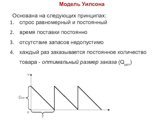 Модель Уилсона Основана на следующих принципах: спрос равномерный и постоянный время