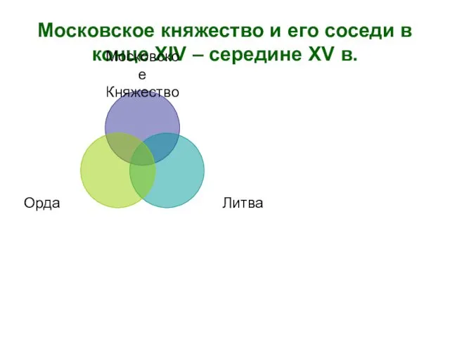 Московское княжество и его соседи в конце XIV – середине XV в.