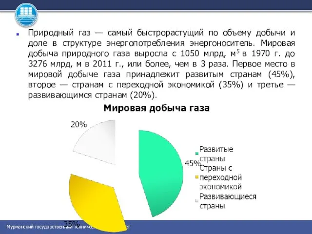 Природный газ — самый быстрорастущий по объему добычи и доле в