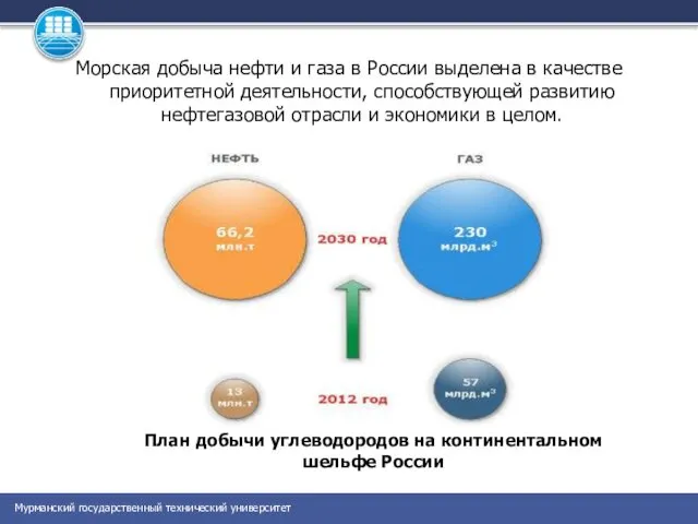 Морская добыча нефти и газа в России выделена в качестве приоритетной