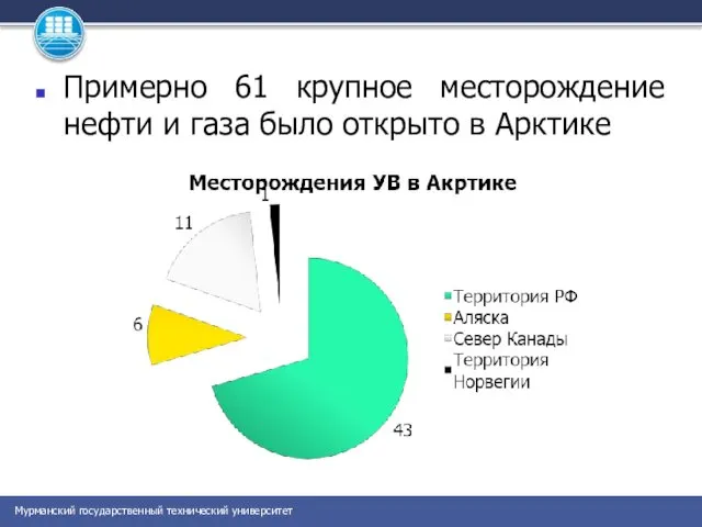 Примерно 61 крупное месторождение нефти и газа было открыто в Арктике