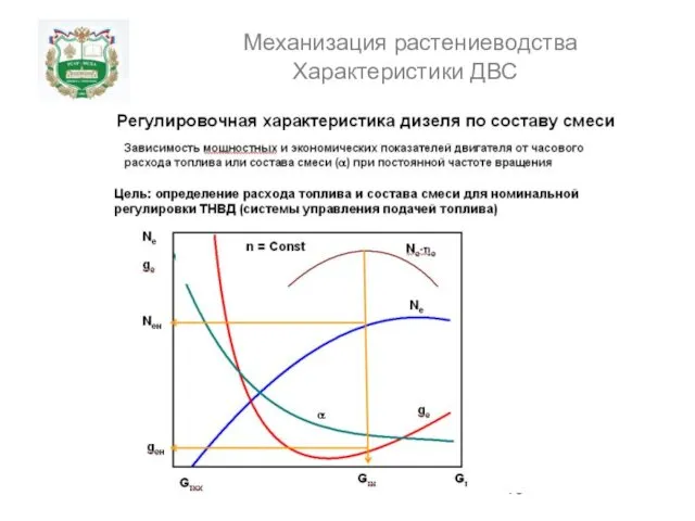 Механизация растениеводства Характеристики ДВС