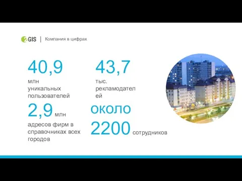 43,7 тыс. рекламодателей около 2200 сотрудников Компания в цифрах 40,9 млн