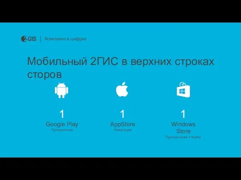 Мобильный 2ГИС в верхних строках сторов 1 Google Play Путешествия Компания