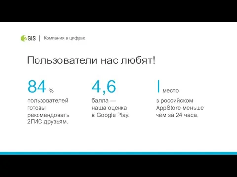 Пользователи нас любят! Компания в цифрах 4,6 балла — наша оценка