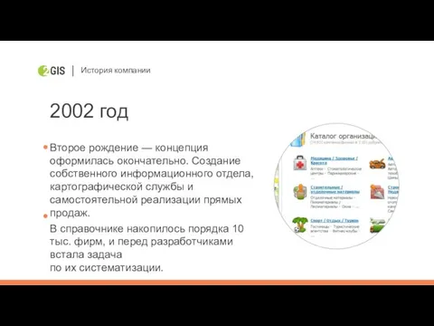 История компании 2002 год Второе рождение — концепция оформилась окончательно. Создание