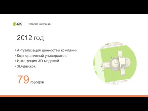 История компании 2012 год Актуализация ценностей компании. Корпоративный университет. Интеграция 3D-моделей. 3D-движок. 79 городов