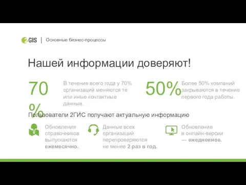 Основные бизнес-процессы Нашей информации доверяют! 50% 70% В течение всего года