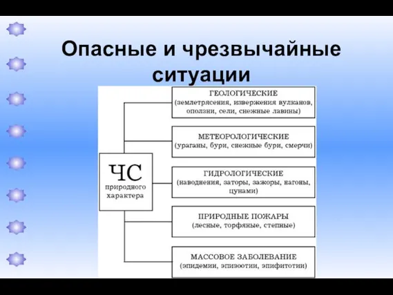 Опасные и чрезвычайные ситуации