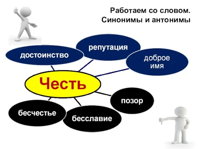 Работаем со словом. Синонимы и антонимы