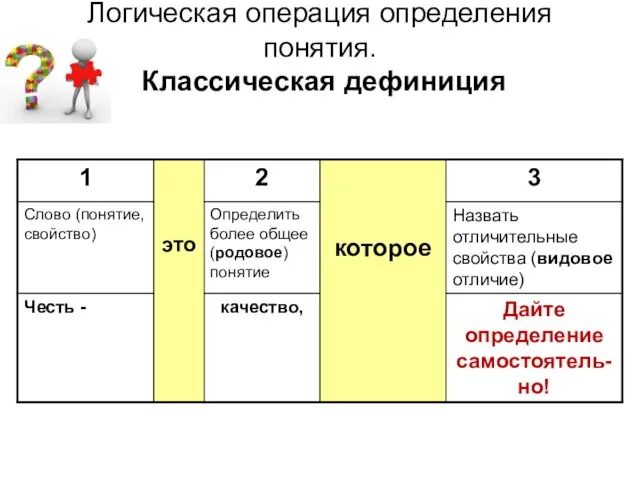 Логическая операция определения понятия. Классическая дефиниция