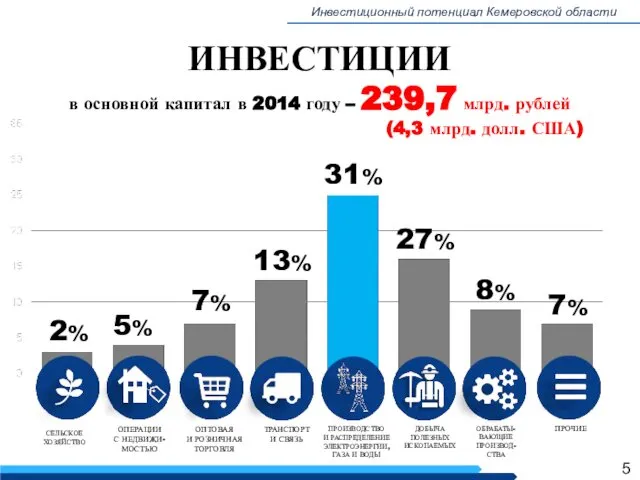 ПРОИЗВОДСТВО И РАСПРЕДЕЛЕНИЕ ЭЛЕКТРОЭНЕРГИИ, ГАЗА И ВОДЫ Инвестиционный потенциал Кемеровской области