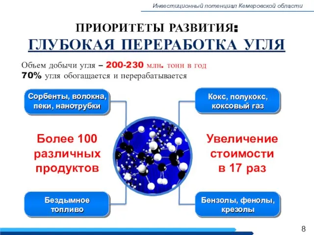 Инвестиционный потенциал Кемеровской области ПРИОРИТЕТЫ РАЗВИТИЯ: ГЛУБОКАЯ ПЕРЕРАБОТКА УГЛЯ Более 100