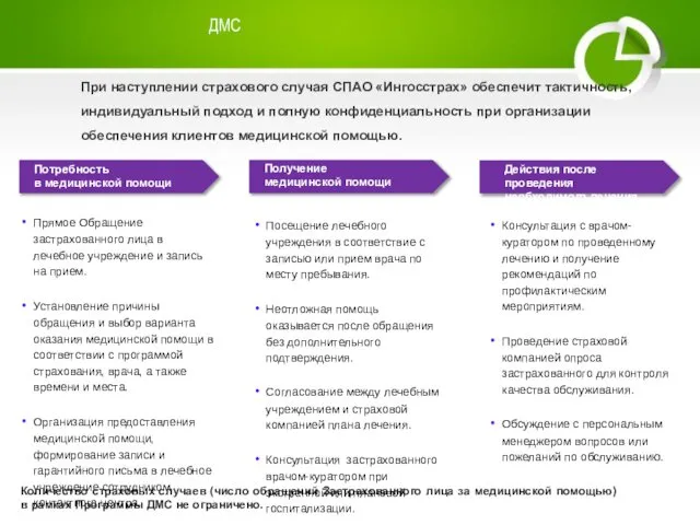 ДМС Действия после проведения необходимого лечения При наступлении страхового случая СПАО