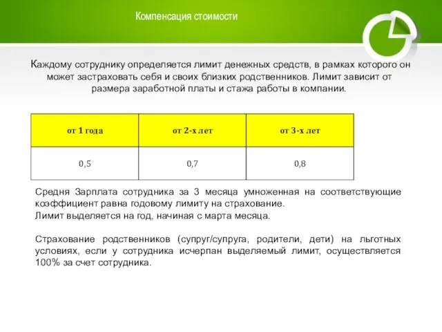 Компенсация стоимости Каждому сотруднику определяется лимит денежных средств, в рамках которого