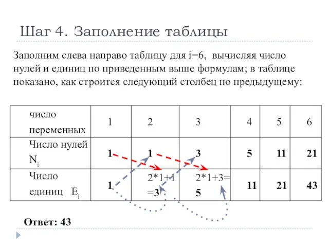 Шаг 4. Заполнение таблицы Заполним слева направо таблицу для i=6, вычисляя