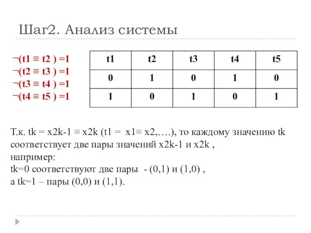 Шаг2. Анализ системы ¬(t1 ≡ t2 ) =1 ¬(t2 ≡ t3
