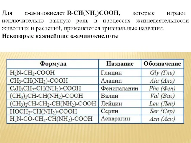 Для α-аминокислот R-CH(NH2)COOH, которые играют исключительно важную роль в процессах жизнедеятельности