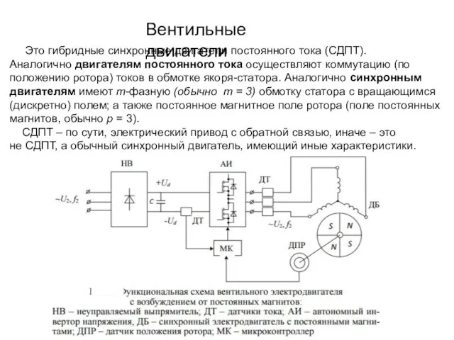 Вентильные двигатели Это гибридные синхронные двигатели постоянного тока (СДПТ). Аналогично двигателям