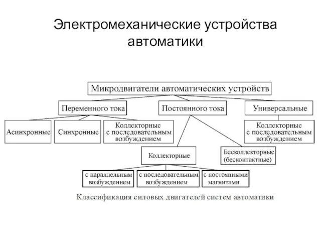 Электромеханические устройства автоматики