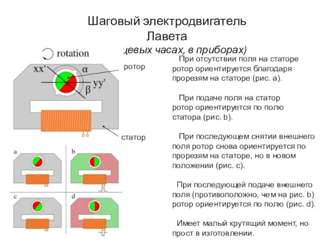 Шаговый электродвигатель Лавета (в кварцевых часах, в приборах) ротор статор При