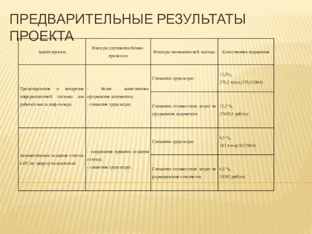 ПРЕДВАРИТЕЛЬНЫЕ РЕЗУЛЬТАТЫ ПРОЕКТА