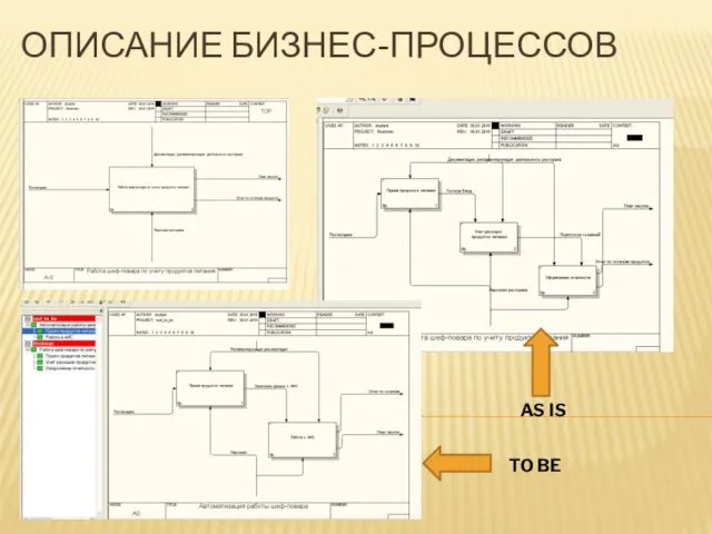 ОПИСАНИЕ БИЗНЕС-ПРОЦЕССОВ TO BE AS IS